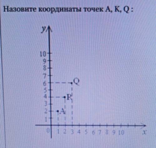 ЕСЛИ НЕЗНАЕТЕ ТО УДАЛЮ ВОПРОС. Назовите координаты точек A, K, Q:​