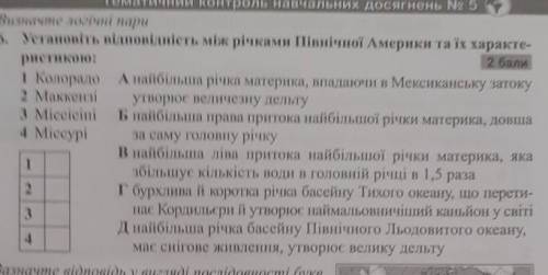 Установіть відповідність ​