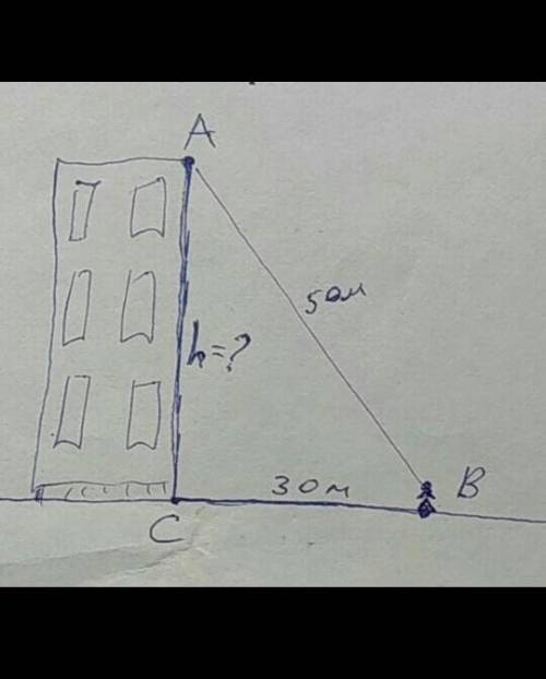Ребенок находится в 30 м от здания. 50 м от ребенка до верха здания. Найдите высоту здания Ребёнок с