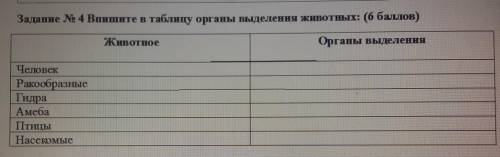 Задание No 4 Впишите в таблицу органы выделения животных: ( ) ЖивотноеIОрганы выделенияЧеловекРакооб