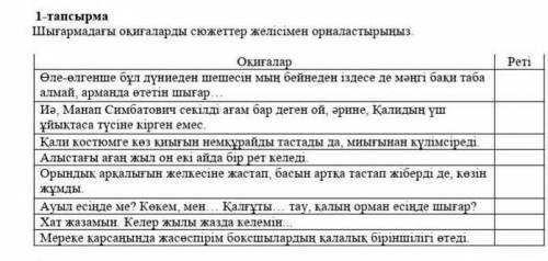 Шығармадағы оқиғаларды сюжеттер желісіне қарай орналастырың Көмек ​