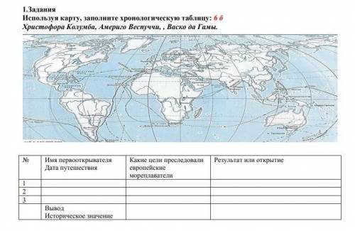 Используя карту, заполните хронологическую таблицу. Христафора Колумба, Америко Веспуччи, Васко да Г