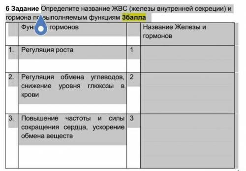 Определите название ЖВС (железы внутренней секреции) и гормона по выполняемым функциям Функции гормо