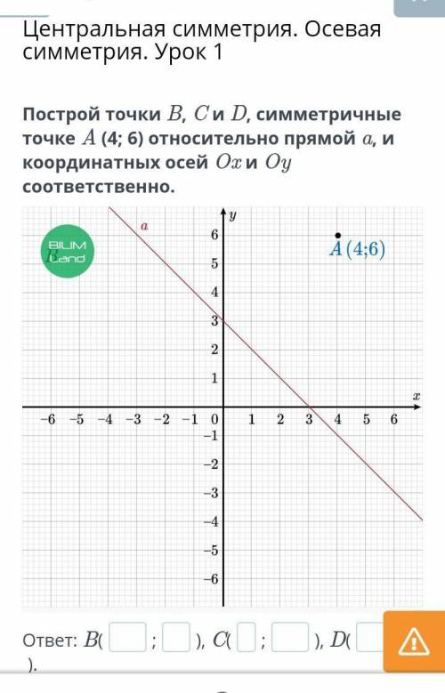 Центральная симметрия. Осевая симметрия. Урок 1 Построй точки B, C и D, симметричные точке A (4; 6)