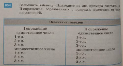 654 Заполните таблицу. Приведите по два примера глаголов I иІІ спряжения, образованных с приставок о