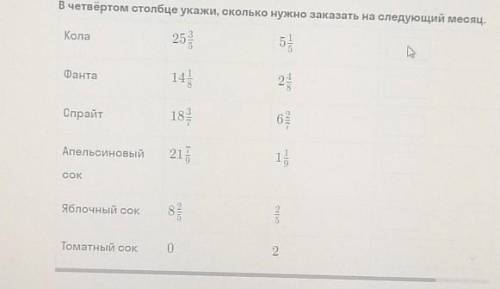 Твой ресторан славится разнообразным баром. Ниже представлена таблица с количеством выпитых и разлит