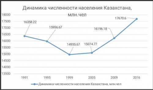 Перепись населения — это специально организованный процесс сбора статистической информации о населен