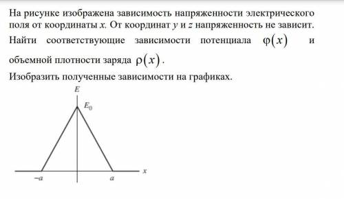 На рисунке изображена зависимость напряжённости электрического поля от координаты х. От координат у