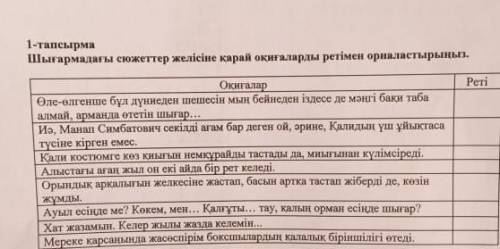 Шығармадағы сюжеттер желісіне қарай оқиғаларды ретімен орналастырыңыз.​