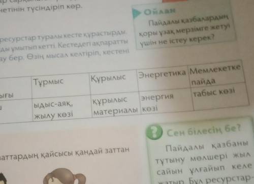 Зерделеп, кестеге атау бер. Өзің мысал келтіріп, кестені толықтыр.ТұрмысҚұрылыс Энергетика MeпаЗауыт