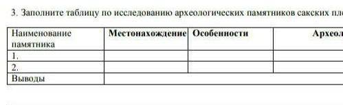 Заполните таблицу по исследованию археологических памятников сакских племен​