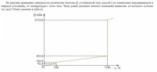 Напишите решение задачи На рисунке приведена зависимость количества теплоты Q, сообщаемой телу массо