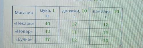 Марина Павловна внимательно изучает цены в каталогах, прежде чем пойти за покупками. На сей раз она