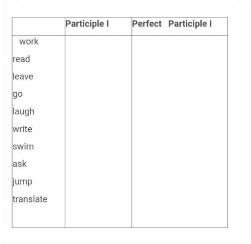 Write the following verbs in participle form.​