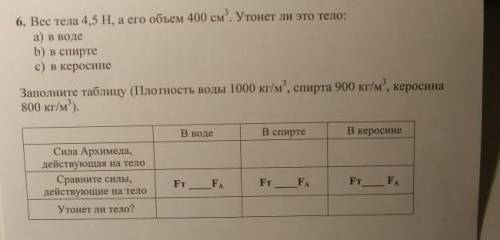 Вес тела 4,5 H, а его объём 400 см в кубе. Утонет ли это тело: a) в водеb) в спиртеc) в керосине Таб