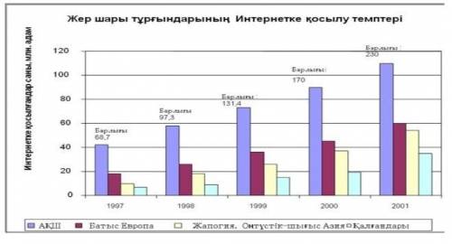 Берілген сызбамен танысыңыз. Детальді ақпараттарды тауып, жазыңыз. Берілген графиктік мәтін бойынша