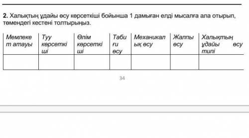 Заполните приведенную ниже таблицу на примере 1 развитой страны с точки зрения роста населения.​