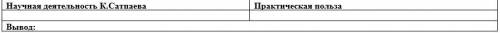 Заполните таблицы: «Роль К.Сатпаева в развитии казахстансеой науки» и «Развитие науки Казахстана в 2