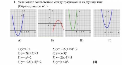 Установите соотвествие между графиками и их функциями