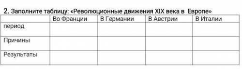 Заполните таблицу: «Революционные движения XIX века в Европе» Во ФранцииВ ГерманииВ АвстрииВ Италиип