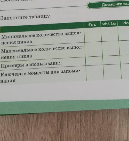 Заполните таблицу. forwhiledowhileМинимальное количество выпол-нения циклаМаксимальное количество вы