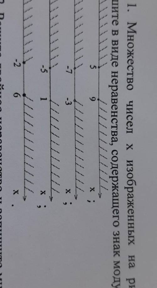1. Множество чисел х изображенных на рисунке, запишите в виде неравенства, содержащего знак модуля:​