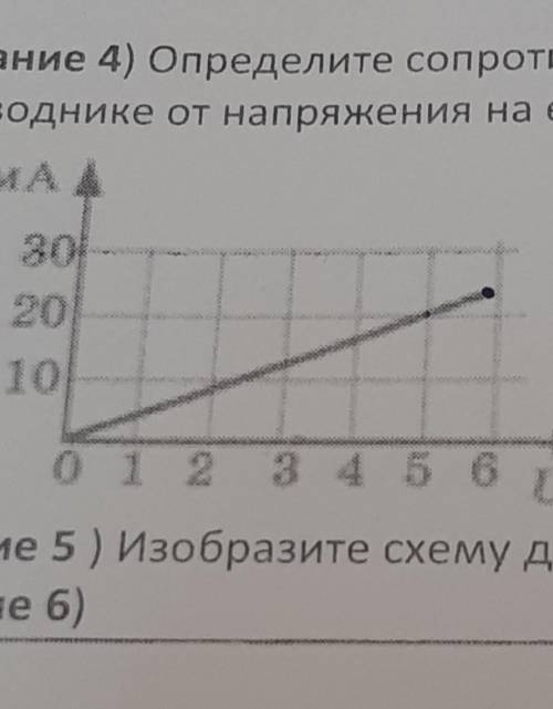 Определите напряжение по графику зависимости силы тока в проводнике от напряжения на его концах ​