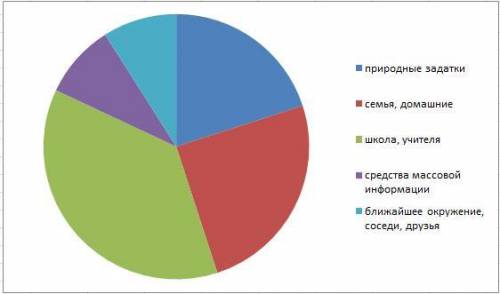 1. Укажите 5-ти ступенчатую систему в Казахстане по реформе 1867-1868 т. Административная единицаГла