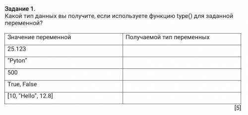 Какой тип данных вы получите, если используете функцию type() для заданной переменной СОР ЗА ПРАВИЛЬ