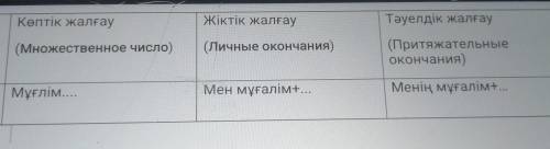 2-тапсырма Берілген сөздерге жалғау түрлерін дұрыс жалғаңыз. /правильно соединить видеК данным слова