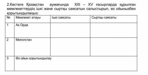 Кестеге Қазақстан  аумағында  XIII – XV ғасырларда құрылған мемлекеттердің ішкі және сыртқы саясатын