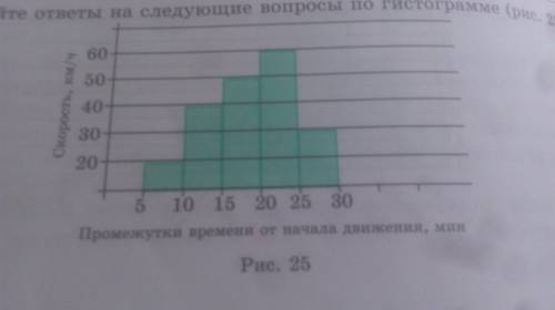 Дайте ответы на следующий вопросы по гистограмме