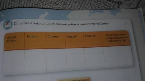 По итогам выполнения данной работы заполните таблицу. По двум картам .Заранее .