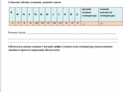 География 6 класс используя эти данные постройте график годового хода температуры Даю 30 б