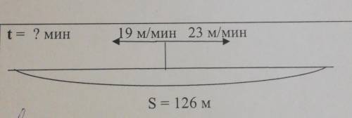 T ? мин19 м/мин 23 м/минS = 126 м​