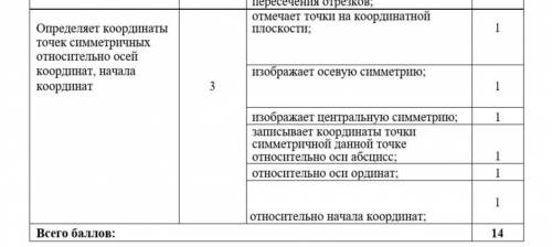 НУЖЕН ОТВЕТ. Даны точки M(5; – 4), N(– 4; 7) и K(8; 3). Найдите: а) координаты точки М1, симметрично