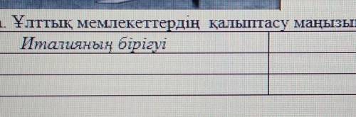 3 тапсырма. Ұлттық мемлекеттердің қалыптасу маңызын анықтаңыз.(4 ұпай) Италияның бірігуі Германияның