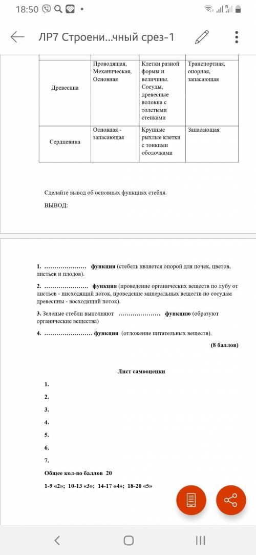 Очень нужно !Написать вывод по биологии( только вывод)!