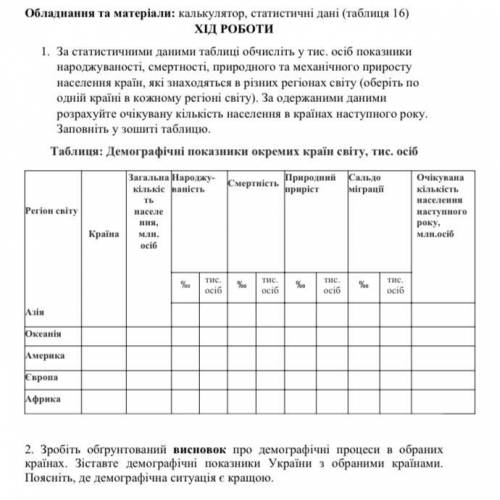 Зробіть обґрунтований висновок про демографічні процеси в обраних країнах. Зіставте демографічні пок