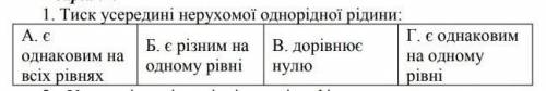 Тиск усередені нерухомої однорідної рідини ​