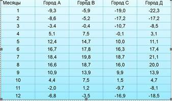 ((( Континентальный климат отличается от умеренного более резкими изменениями температуры в течение