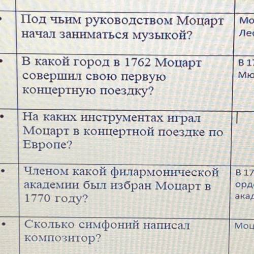 На каких инструментах играл Моцарт в концертной поездке по Европе?