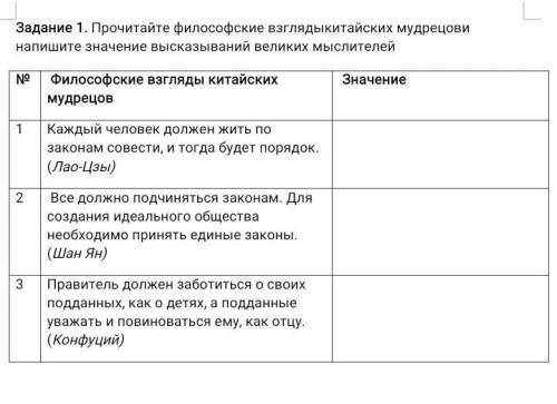 прочитайте философские взгляды китайских мудрецов напишите значение высказывания великих мыслителей