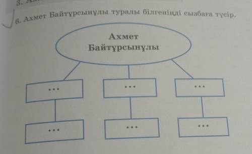 6. Ахмет Байтұрсынұлы туралы білгеніңді сызбаға түсір. АхметБайтұрсынұлы ​