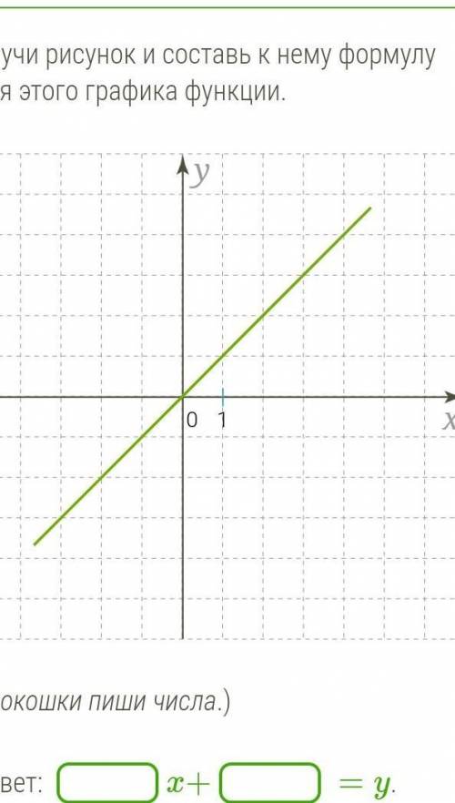 Изучи рисунок и составь к нему формулу для этого графика функции.​