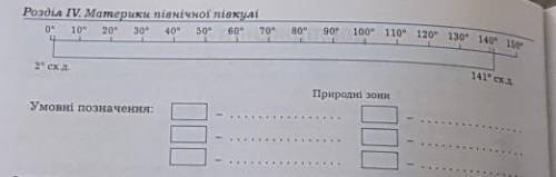 За картою природних зон Євразії визначте зміну природних зон уздовж 50-ї паралелі материка. Зобразіт