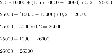 2,5*10000+(1,5*10000-10000)*0,2=26000\\\\25000+(15000-10000)*0,2=26000\\\\25000+5000*0,2=26000\\\\25000+1000=26000\\\\26000=26000