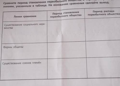 Сравните период становления первобытного общества и период распада первобытного общества, таблица. в