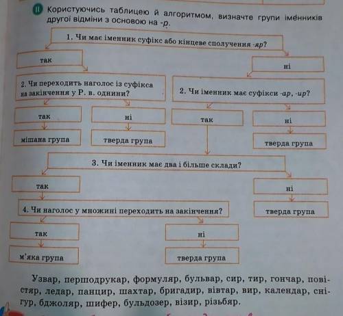 До іть будь ласка з вправою.Буду дуже вдячним.​