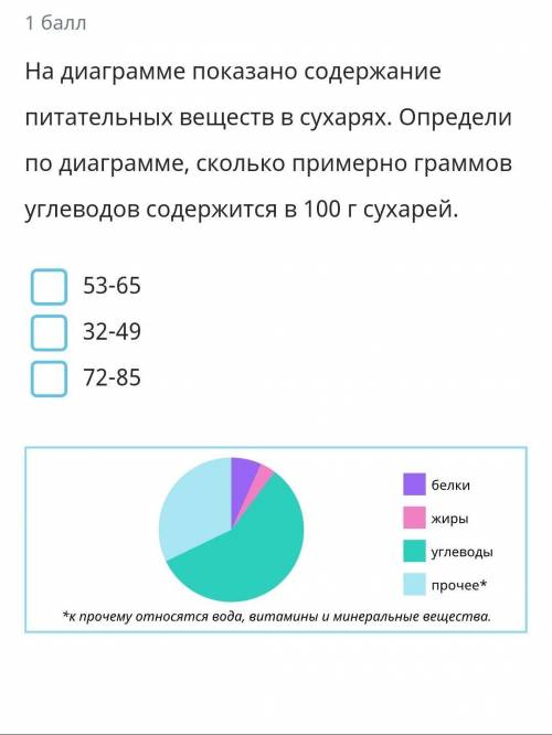 На диаграмме содержание питательных веществ в сухарях. Определите По диаграмме сколько примерно угле